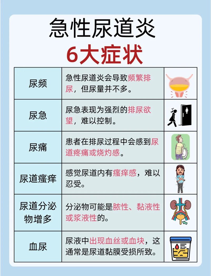 泌尿疾病